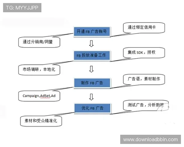 全面解析BBIN登陆流程与常见问题解决方案
