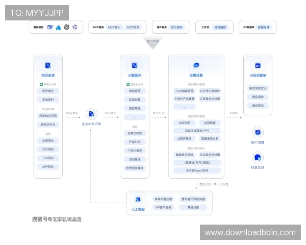 BBIN官方网站客服支持体系及常见问题快速解决指南 BBIN官方网站客服支持体系及常见问题快速解决指南