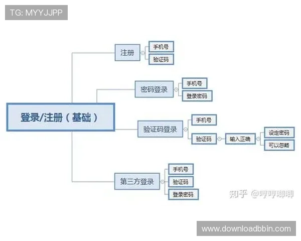 BBIN注册登录入口最新指南帮助用户快速顺利完成注册与登录流程