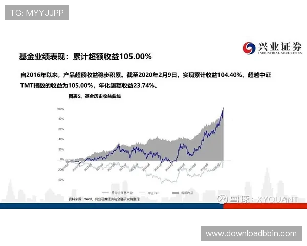 宝盈官网论坛：投资者教育与风险提示信息交流专区