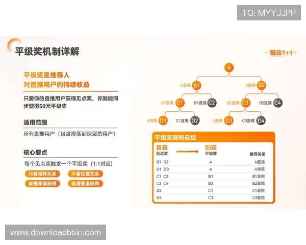 掌握这些技巧轻松应对BBIN集团会员注册中的常见难题