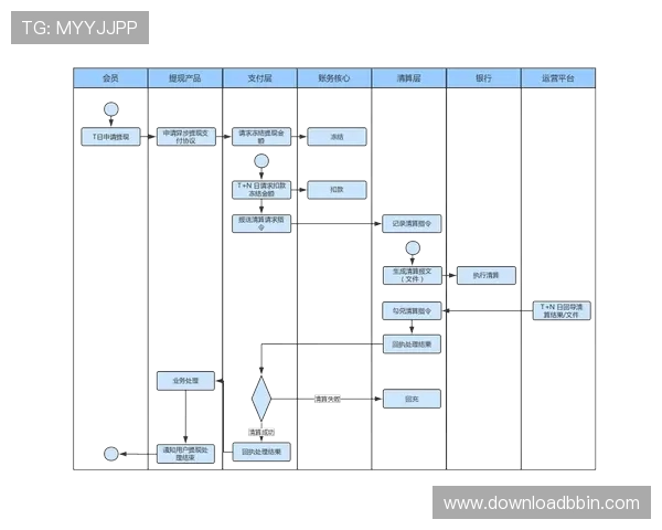 三分快三平台提现流程详解确保每一笔资金安全快速到账的方法 三分快三平台提现流程详解确保每一笔资金安全快速到账的方法