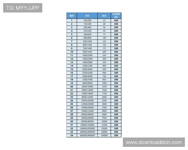 德州扑克小盲注和大盲注的常见误区及正确应对方法详解